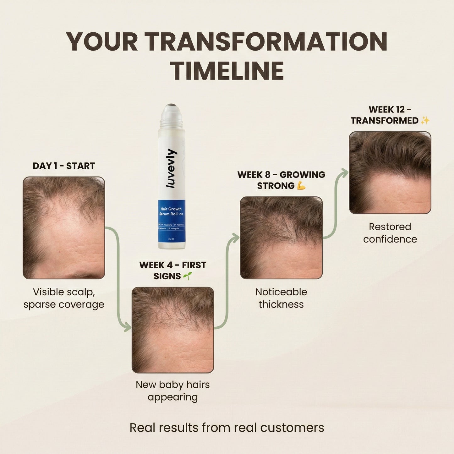 luvevly® Hair Growth Serum