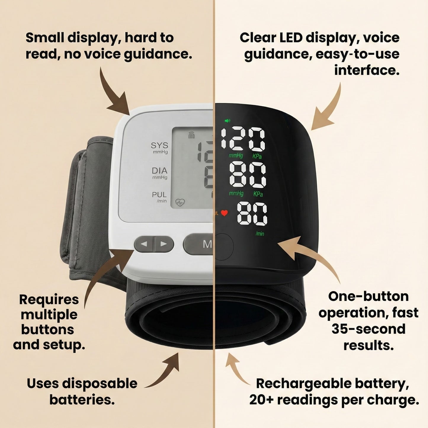 luvevly® Wrist Blood Pressure Reader