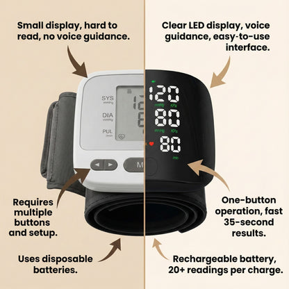 luvevly® Wrist Blood Pressure Reader