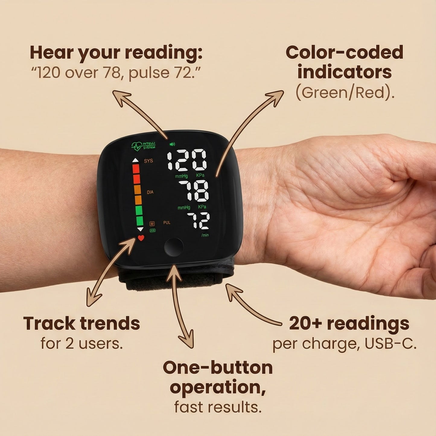 luvevly® Wrist Blood Pressure Reader